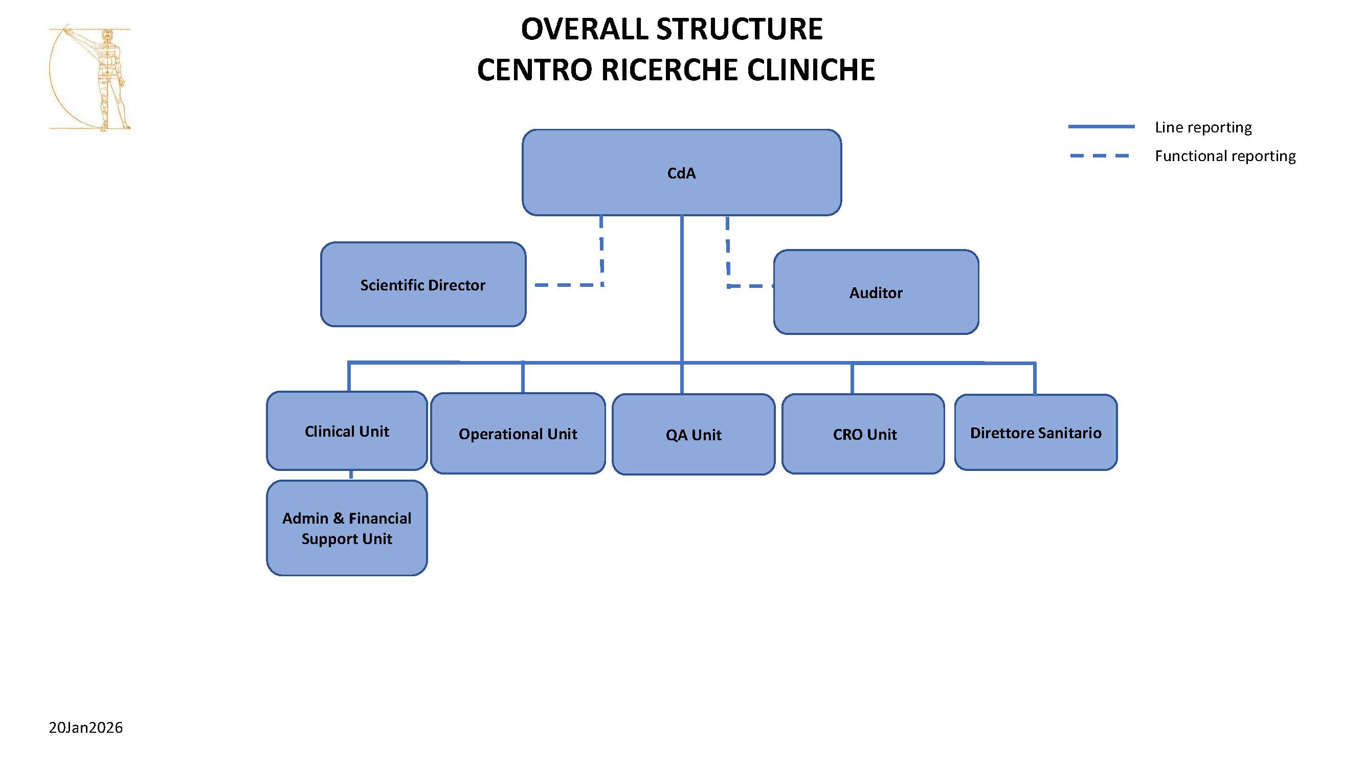 Organigramma CRC